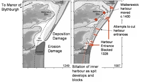 Figure 2: The decline of Dunwich Figure 2: Decline of Dunwich